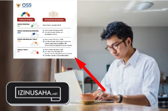 Tingkat Risiko OSS RBA Dibagi Menjadi 4, Apa Saja?
